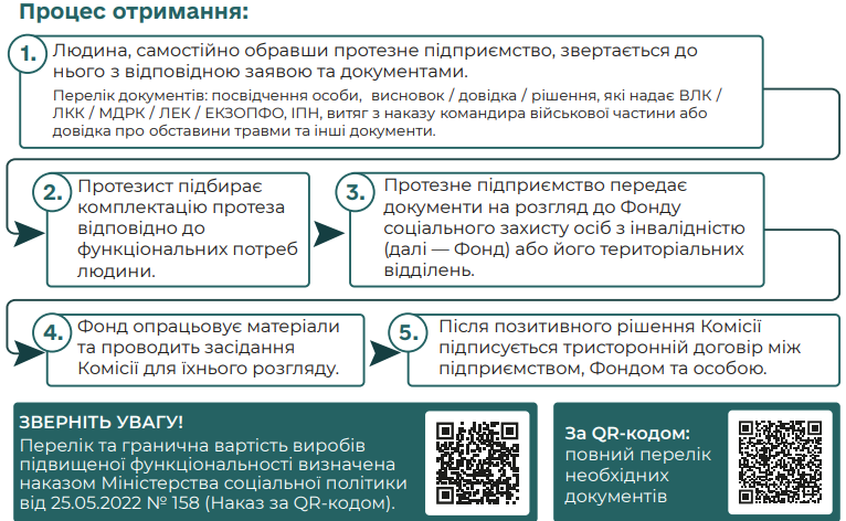 Етапи протезування — інфографіка 2