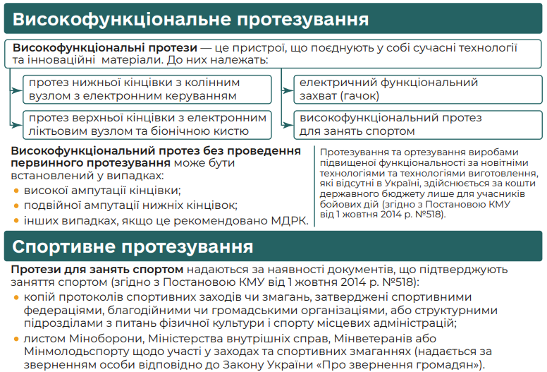 Етапи протезування — інфографіка 1